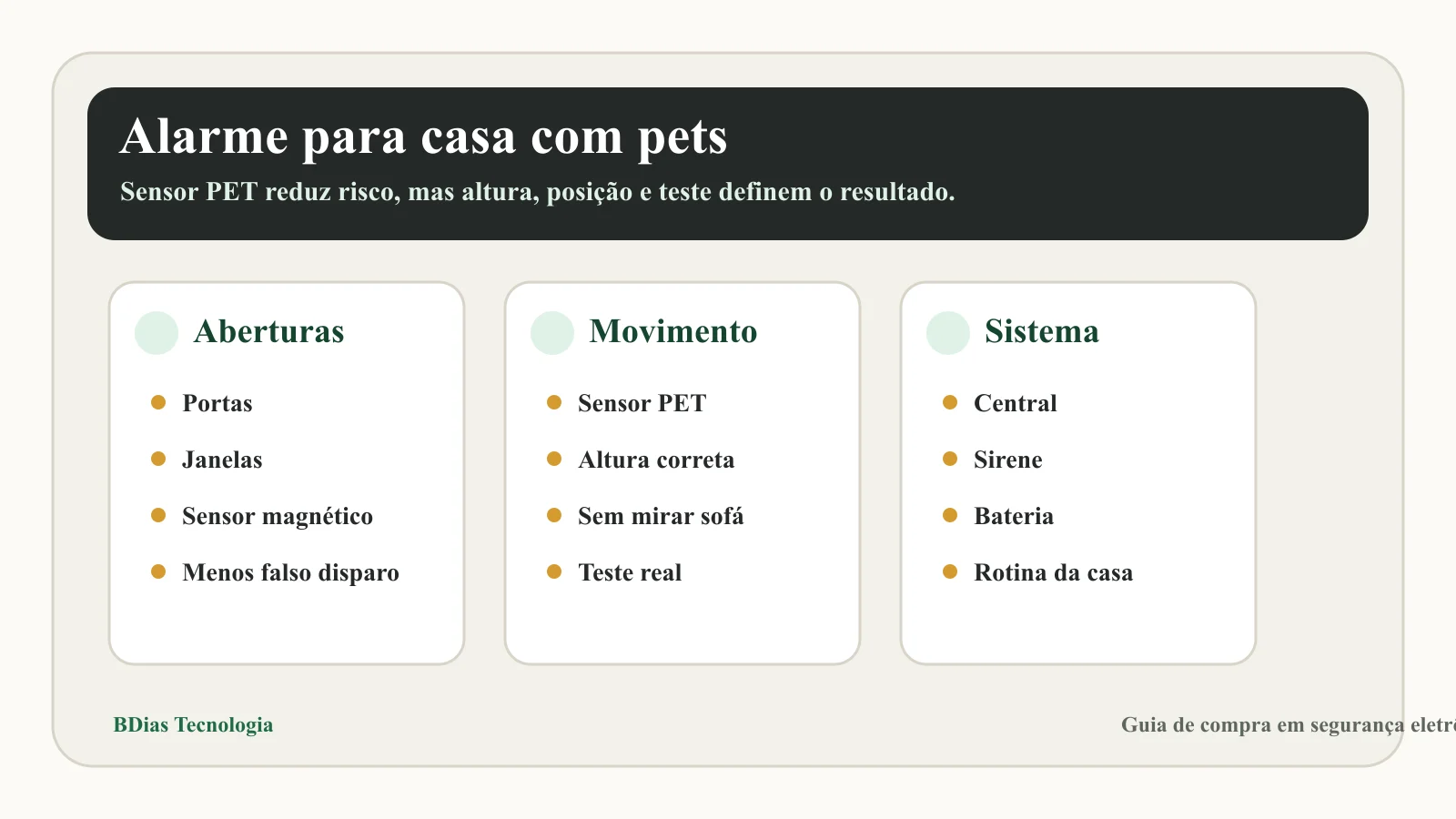Guia visual de alarme residencial para casa com pets e sensores PET