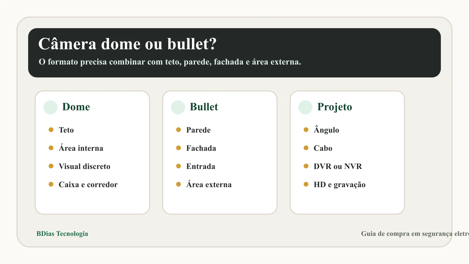 Guia visual comparando câmera dome e câmera bullet por ambiente de instalação
