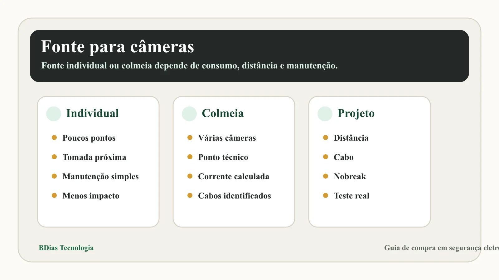 Diagrama de decisão entre fonte individual e fonte colmeia para câmeras CFTV